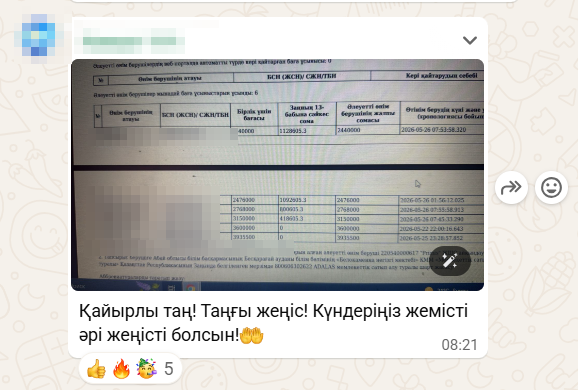 Утренняя победа — таблица конкурса